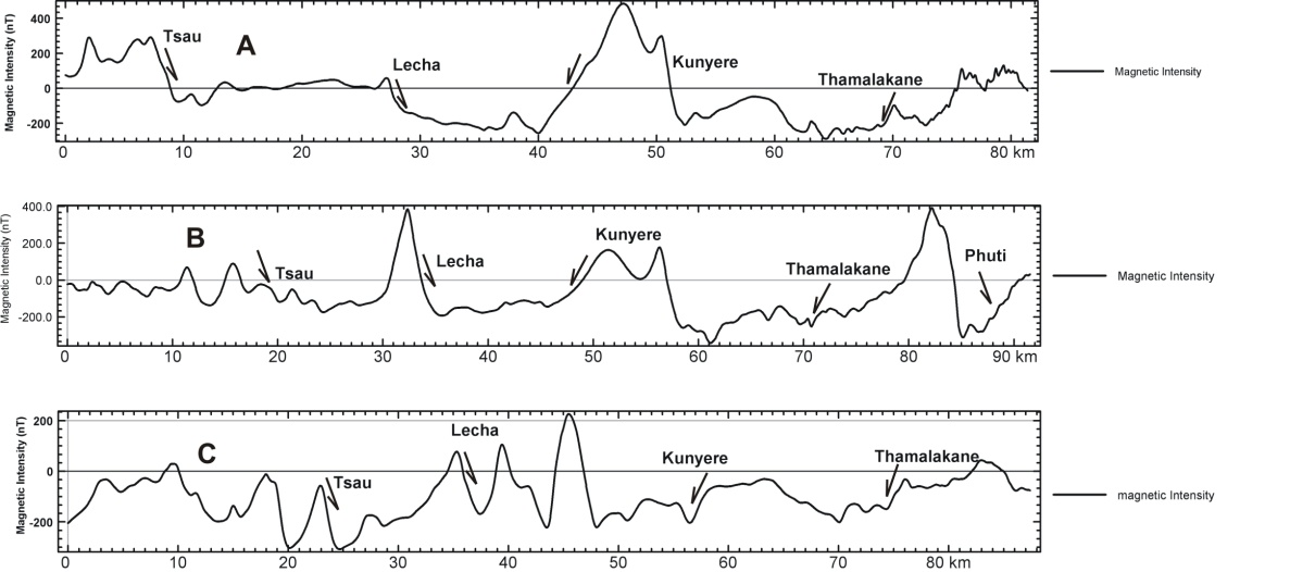 Plot of the total magnetic field intensities along the 3 profiles selected across the Faults in the area (see Fig 6 for location of profiles)
